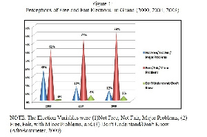 - Perceptions of Free and Fair Election_AfroBarometer-2000-2004-2008