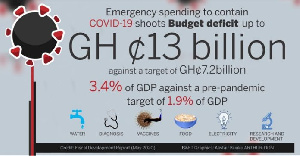 Q1 Coronavirus Spending