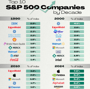 E&P 500 Companies .png