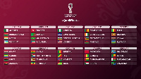 World Cup qualifying groups