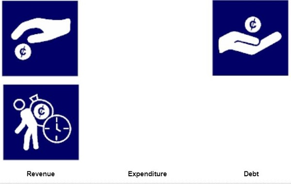 UPSA’s analysis of the 2021 budget statement