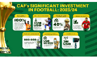 CAF has announced a financial turnaround at the 46th Ordinary Assembly held in Addis Ababa