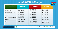 Statistical breakdown of the trading figures