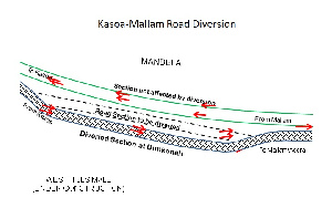 Kasoaroadmap