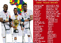 Ghana won the 2021 Amputee AFCON tournament after beating Liberia 3-2 in the final last December