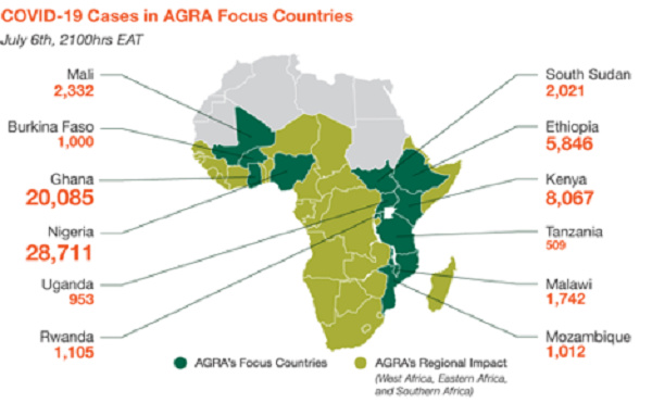 Food prices remain volatile and affordability of food and inputs is starting to be of concern