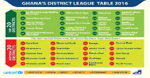 District League Table (dlt)