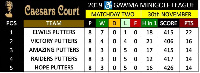 The new league table