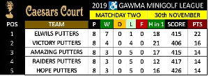 The new league table