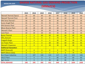 Ghana Energy Demand