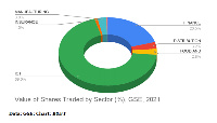 A picture of a data chart