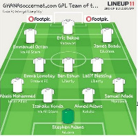 GPL team of the week