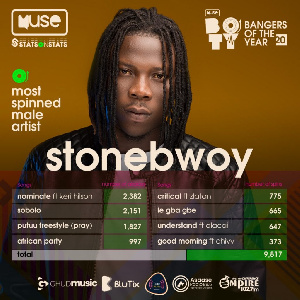 Dancehall artiste, Stonebwoy