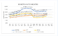 Elevated food costs have emerged as a significant driver of inflationary pressure