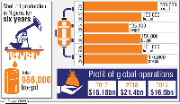 Shell's profit jumped 36 percent to $21.4bn in 2018 from $16.18bn in 2017