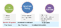 Figure 1: Recommended actions to level the playing ground.