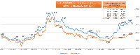 Ghana Stock Exchange Financial Stocks Index