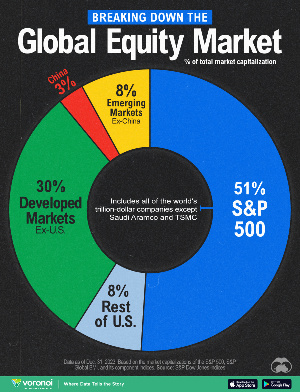 Global Capitlizationof SP 500 Website Ezgif.png