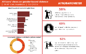 GBV Infographic0.png