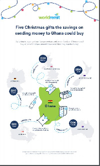 WorldRemit data suggests that most of their customers send between three to four transfers a month