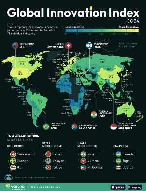 Global Innovation Index 2024