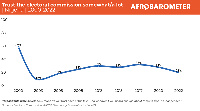 One of the charts from the survey