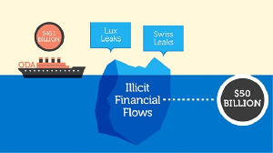 Illicit Financial Flows12211