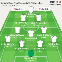 GHANAsoccernet.com GPL Team of Week Ten