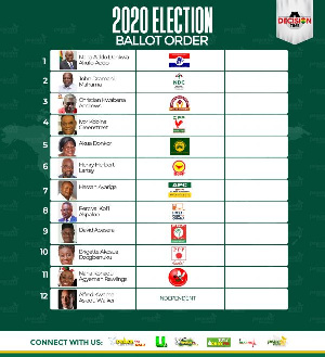 New Patriotic Party is number 1 on the ballot followed by the NDC at number 2