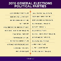 List of political parties partaking in today's elections