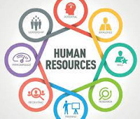 Human Resources are used to extract natural resources for survival