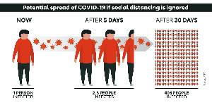 Desensitisation Covid