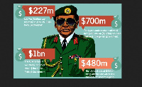 Sani Abacha na ex- military dictator of Nigeria