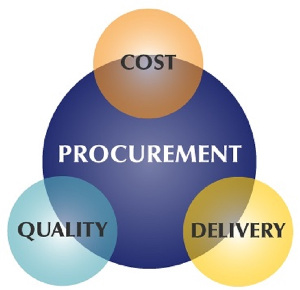 Procurement