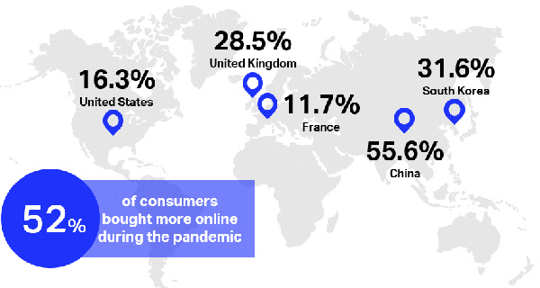 Over two billion people shopped online