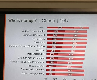 Afrobarometer report