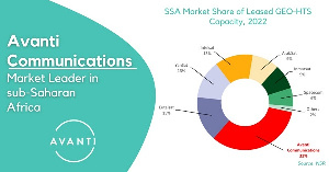 Avanti Communications cements market-leading position in Sub-Saharan Africa