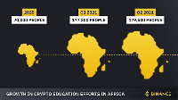 70,000 Africans were educated in the first year of the launch of the Masterclass in 2020