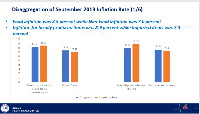 Inflation rate for November rose to 8.2 percent, form 7.7 percent recorded for October, 2019