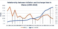 Computed using the World Bank Development Indicators