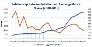 Cedi Depreciation 20