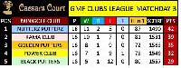 The new Minigolf league standings