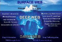 The anonymity on the dark web is not 100%. Your cover can be blown, again