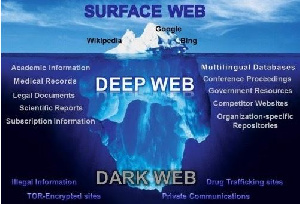 The anonymity on the dark web is not 100%. Your cover can be blown, again