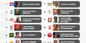 Elections 2020 Ballot, NDC, NPP.jpeg