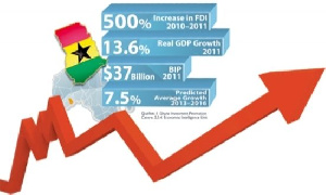 File photo: GDP has dropped to 7.4%