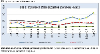 Table of activities in the sectors