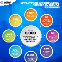 The global employment impact of The Church of Pentecost runs into about 10,000