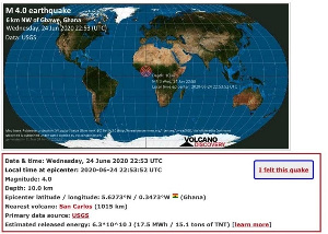 Earthquake zones of the world