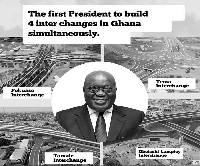 President Nana Addo Dankwa Akufo-Addo touting his achievements with the trend